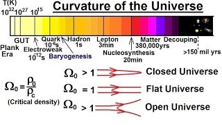 Astronomy The Big Bang 28 of 30 Curvature of the Universe [upl. by Ynavoj515]