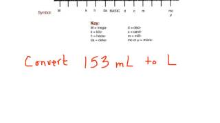 Intro to the Metric System Conversions Using a Chart [upl. by Eugatnom720]