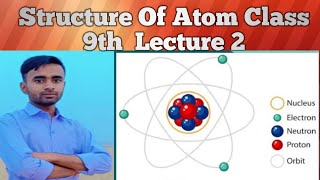 Structure of Atoms  Atomic Structure Class 9th Chapter 4 By  Satish Bhaiya [upl. by Leroj]