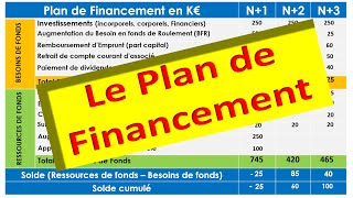 Plan de Financement Prévisionnel  Quoi Pourquoi Comment Pour Qui Quand en 10 mn [upl. by Duffy]