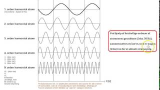Harmoniske strømme 11 [upl. by Eva]