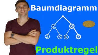 Baumdiagramm amp Produktregel  Mehrstufiges Zufallsexperiment  AufgabeLösung  LehrerBros [upl. by Ellehcal]