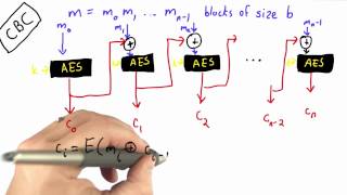 Cipher Block Chaining Mode  Applied Cryptography [upl. by Haseefan584]