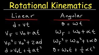 Rotational Kinematics Physics Problems Basic Introduction Equations amp Formulas [upl. by Karub]