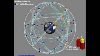 STMicroelectronics GPS  GLONASS Simulation [upl. by Pubilis94]