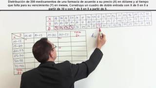 Tablas Bidimensionales o de doble entrada 1 Distribución de frecuencias bidimensionales [upl. by Iver]