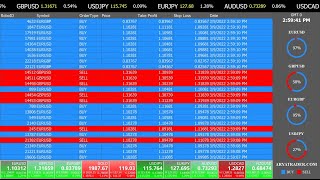 Live Forex Signals amp FX robots [upl. by Rairb]