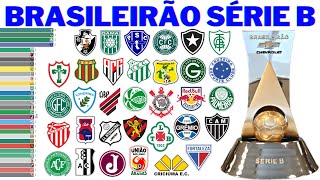 Campeões da Série B do Brasileirão 1971  2022 [upl. by Manno]