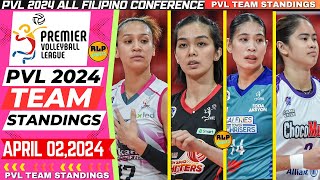 CHOCO MUCHO AT PLDT PAREHONG MATAGUMPAYPVL TEAM STANDINGS PVL APRIL 0220242024 PVL GAME RESULTS [upl. by Nibur705]