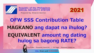 OFW SSS Contribution Table 2021  New SSS Monthly Contribution for OFW  Equivalent to 2020 Hulog [upl. by Rentsch]