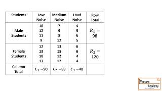 Statistics Two way ANOVA [upl. by Zeuqram117]