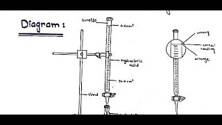 Practical Based Assessments Chemistry Federal Board 910  PBA Practical Based Assessment Chemistry [upl. by Dieterich907]