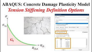 21b ABAQUS Tutorial CDP Material  Tension Stiffening Definition [upl. by Wolford975]