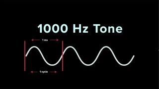 Understanding Frequency  iZotope Pro Audio Essentials [upl. by Astra]