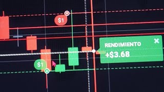 OPERACIONES BINARIAS NEO PROFITS [upl. by Ahseken57]