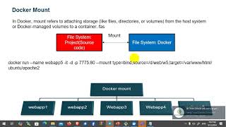 SS20 Docker Mount [upl. by Dragoon]