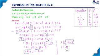 Evaluate an Expression in C Example 3  Basic Concepts of C  Lec 37  C Programming [upl. by Josh]