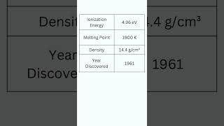 Element Lawrencium chemistry periodictable [upl. by Necyrb]