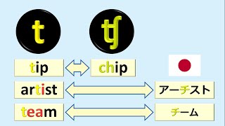 発音記号の読み方とフォニックス 英語子音15：子音 t ʧ の違いに耳と口で慣れよう [upl. by Anauqes]