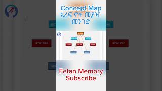 concept map ethiopia ethiopianeducation fyp facts [upl. by Dranreb]