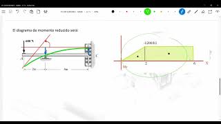 P3 DEFLEXIONES AREA DE MOMENTOS [upl. by Aneehsyt]