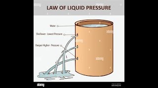 Pressure part 1 [upl. by Sybil]