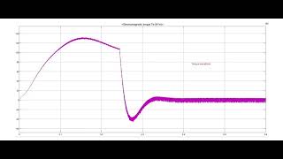 Asynchronous motor induction motor vector control simulink simulation [upl. by Schaab686]