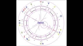 Uranian Astrology Perspective for Friday 3 March 2023 globally [upl. by Ilsel]