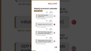 Economic Calendar July 8th  July 12th [upl. by Boycey]