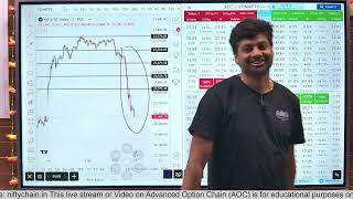 AOC Post Market Analysis For Nifty 19th November [upl. by Silbahc384]