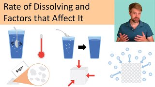 Rate of Dissolving and Factors that Affect It [upl. by Leopoldeen]