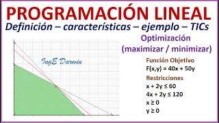 Programación Lineal Introducción  ejemplo  PHPSimplex  Todo lo que necesitas saber [upl. by Ginsburg]