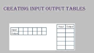 Input Output Tables [upl. by Soble]