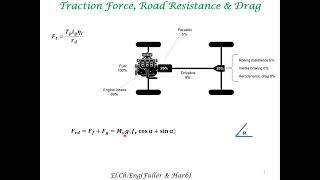 Primer on Vehicle Dynamics [upl. by Corey284]