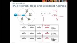 CCENTCCNA 1  Chapter 8  IP Addressing [upl. by Tare532]