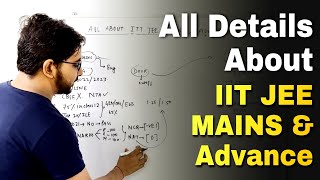 Jee Main 2025 amp Jee Advanced Complete information  Jee Mains 2025  Eligibility  college JEE Mains [upl. by Iad820]