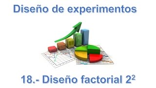 18 Diseño factorial 2 a la 2 tutoría manual y con statgraphics [upl. by Salakcin876]