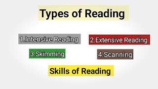 What is Reading  Types of Reading  Intensive and Extensive Reading  Skimming and Scanning [upl. by Heck]