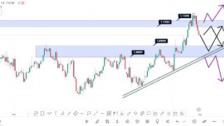 EURUSD Analysis Today  EURUSD Weekly Forecast  EURUSD Live Market Analysis  Best Trading Strategy [upl. by Helen247]