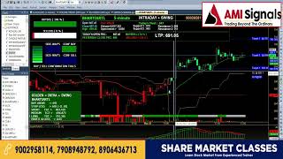 Amibroker Buy Sell Signal Software  Prolite Best Technical Analysis Software for Swing Trading [upl. by Samuella]