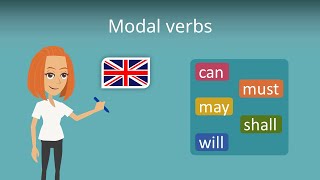 Modal Verbs in Englisch  einfach erklärt [upl. by Ahtiuqal]