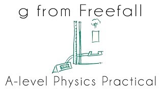 Finding g from freefall  Required Practical  Alevel Physics [upl. by Aidaas313]