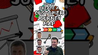 Create A Customer Journey Map in Six Easy Steps [upl. by Leahey]