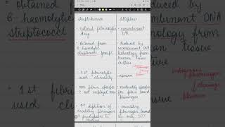 Streptokinase Vs Alteplase [upl. by Nnyleitak]