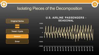 What is Time Series Decomposition [upl. by Masha]