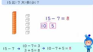 減法 二位數減一位數02 一年級數學 Grade 1 Math  Subtraction [upl. by Hueston]