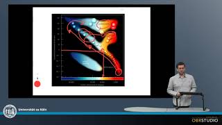 Hertzsprung Russell Diagramm [upl. by Vern]