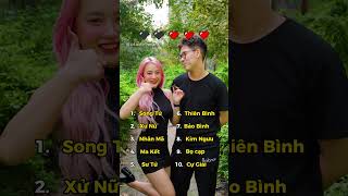 Top 10 cung hoàng đạo thông minh nhất Shorts [upl. by Aibonez357]