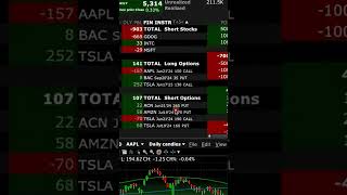 Sort Your Positions The Easy Way On Interactive Brokers Trader Workstation [upl. by Ennairam]