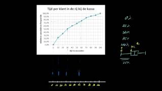 Een boxplot maken bij een relatieve cumulatieve frequentiepolygoon [upl. by Latvina]